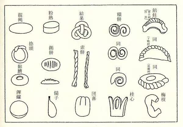 馒头沿丝路西传 皮塔饼沿丝路东传